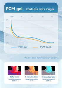 แผ่นเจลทำความเย็นแบบสวมคอสำหรับกีฬากลางแจ้ง PCM อัตโนมัติ บรรเทาอาการปวดด้วยการบำบัดร้อน/เย็น - Product Image 5