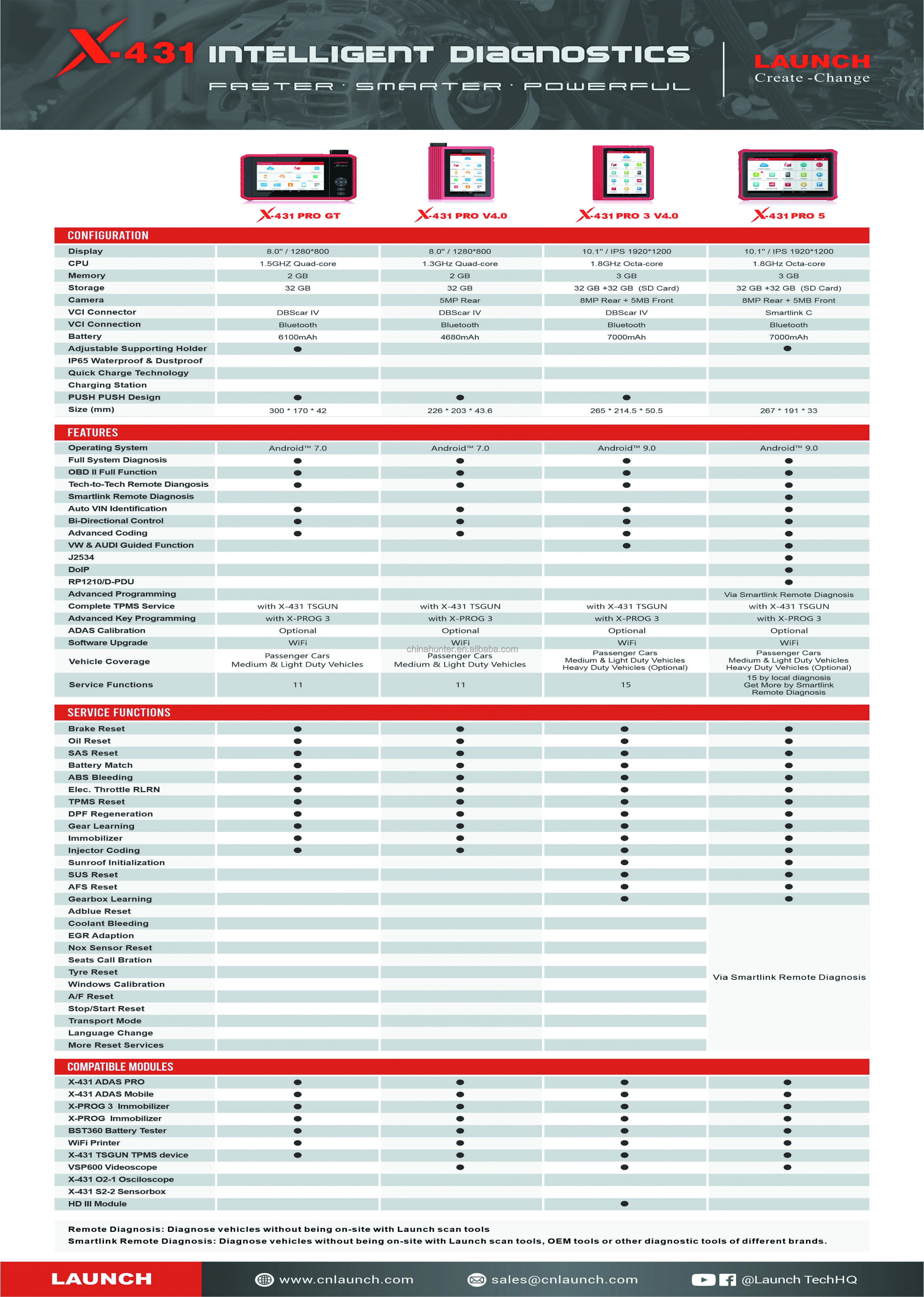 Launch X431 PRO3s+ diagnostic tool(v2.0)