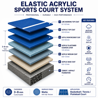 Revêtement de sol élastique en acrylique pour terrain de basketball extérieur, surface sportive antidérapante, matériau de revêtement acrylique durable résistant aux UV