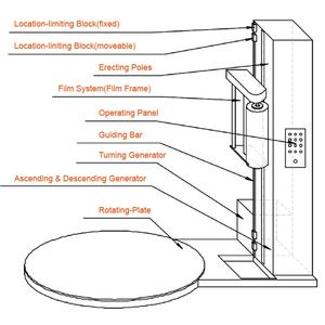 LWT آلة تغليف أوتوماتيكية بالكامل للتعبئة والتغليف القابلة للتخصيص - Product Image 3