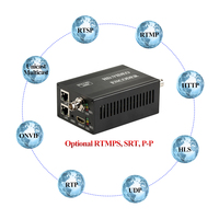 Aiwei-ncoder 3418, HDMI sobre IP