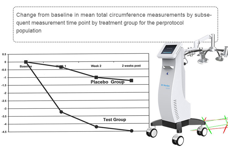 Новое поступление, аппарат для похудения с длиной волны 532нм, лазером 6d 532нм 8d 6d, аппарат для похудения с зеленым холодным лазером 6d 8d