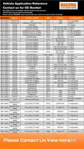 MASUMA MFC-N203 haute Performance moteur pièces filtre à huile usine <span class=keywords><strong>prix</strong></span> de gros filtre à huile pour Audi OE 079198405B 079115561F - Product Image 3