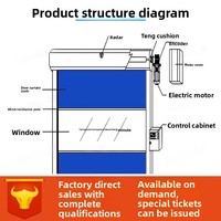 Porte à enroulement rapide en PVC pour salle blanche, anti-poussière, automatique, industrielle, à commande radar et géomagnétique, pour purification