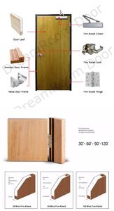 Chinese Factory Fire <strong>Door</strong> with Wholesale Price - Product Image 5