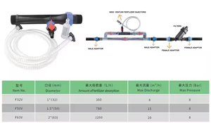 Esparcidores <span class=keywords><strong>de</strong></span> Fertilizante <span class=keywords><strong>de</strong></span> 1'', 1.5'' y 2'', Nuevo Inyector <span class=keywords><strong>de</strong></span> Fertilizante Venturi y Accesorios <span class=keywords><strong>para</strong></span> Sistemas <span class=keywords><strong>de</strong></span> <span class=keywords><strong>Riego</strong></span> <span class=keywords><strong>de</strong></span> Jardines e Invernaderos - Product Image 3