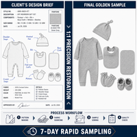 Ensemble cadeau pour nouveau-né en coton épais 100% avec body, couverture, bavoir et bonnet – Fabricants de vêtements personnalisés haut de gamme, faible MOQ