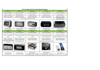 Radio FM Desktop BT508 dengan Port Tipe-C, Jam Alarm LED, Speaker Nirkabel, dan Pengisian Daya Nirkabel