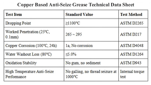 <span class=keywords><strong>Graisse</strong></span> lubrifiante cuivrée haute performance anti-adhérente haute température à base de cuivre – Approvisionnement direct usine - Product Image 3