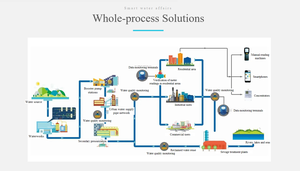 Compteur d'eau intelligent à transmission à distance photoélectrique LoRa à lecture directe - Product Image 5