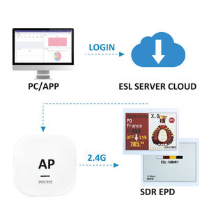 Estante de Almacenamiento para Almacén, Etiqueta Electrónica de Estante (ESL) de 7.5 y 10.2 Pulgadas, Kit de Demostración, Soluciones IoT y Sistema de Posicionamiento con Software - Product Image 2