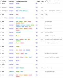 Genuine Lishi 2 in1 tool set personalizzazione 110 Pcs fabbro Car Motorcycle residenziale Lock Pick Decoder forniture per fabbro - Product Image 6