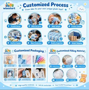 Juguete de Peluche de Perro Realista Personalizado al por Mayor, Simulación de Cachorro, Juguetes de Peluche para Mascotas - Product Image 6