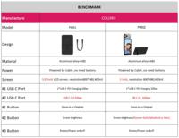 Monitor Selfie Layar Sentuh PM02 5 inci untuk iPhone/Android - Pengisian Daya PD 100W & Layar Eksternal Mirroring 8K untuk Pembuat Konten