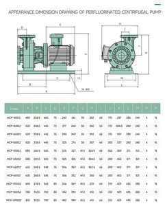 Pompe centrifuge chimique résistante aux acides et aux alcalis MCP PVDF perfluorée 380V 0,75-15kW pour le transfert de liquides corrosifs - Product Image 5
