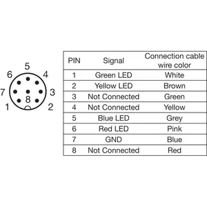 Colonne Signal SBT-F-BGYR-R50-4S-B8 - Product Image 3