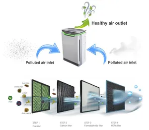 Big Display LED Touch Screen Ozone Pet Portable Home Smart Air Purifiers