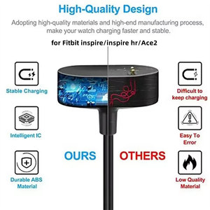 Chargeur de montre intelligente 100 cm pour <span class=keywords><strong>Fitbit</strong></span> <span class=keywords><strong>Inspire</strong></span> <span class=keywords><strong>2</strong></span>, câble de charge, station d'accueil pour <span class=keywords><strong>Fitbit</strong></span> <span class=keywords><strong>Inspire</strong></span> HR/ACE <span class=keywords><strong>2</strong></span>/ACE 3, base de charge - Product Image 4