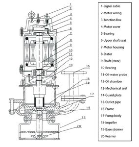 China Customized Sewage Slurry Pump with Agitator Submersible Industrial Slurry Mud Sludge Pump for Drilling - Product Image 3