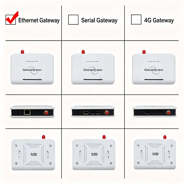 IOT RJ45 Ethernet Gateway with ESP32 Chipset Mbps Sensor Data Remote Monitoring Interface XZ-DSG1 5km