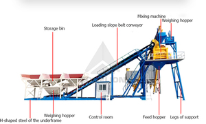 Ligne de production mobile automatique de mélange de béton à sec 90M3/H avec composants de base, moteur, boîte de vitesses PLC - Product Image 2