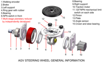 ZHLUN Charge nominale 1000kg Roue d'entraînement du moteur pour agv Handing Robot Swerve Wheel