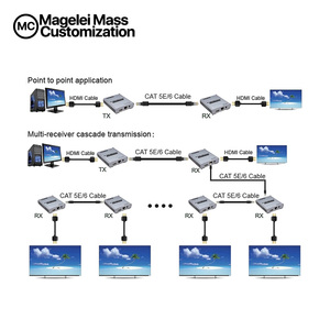 4K 120m HDMI Extender kết nối trên duy nhất CAT5E/Cat6 Cáp Ethernet RJ45 120m IR từ xa Transmitter Receiver cho PS4 - Product Image 5