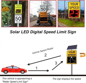 Juego de Señales de Velocidad con Radar y Energía Solar, Señales LED con Indicación de Velocidad y Alertas de Caras Sonrientes/Tristes - Product Image 6