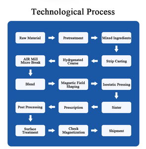 N52 dametr מוט אחד מוט מוט דיסק קשיח רפואי מיוחד הגדול ביותר multibקוטבי nodimium multipe multipe טבעת מגנטים לטלפון - Product Image 5
