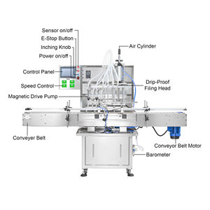 Máquina automática de llenado con bomba magnética de 4 cabezales con cinta transportadora y control PLC para agua, jugo, refresco, cerveza, leche, aceite, miel, vino y pegamento. - Product Image 5