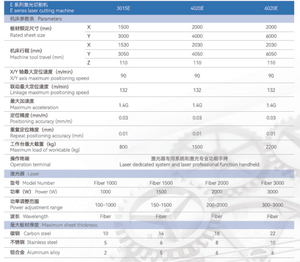 ZPG série E <span class=keywords><strong>6020E</strong></span> 6000*2000mm machines de grande taille industrie automobile tôle coupe max source laser - Product Image 6