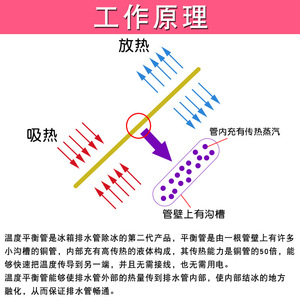 Tuyau de dégivrage en cuivre Jinsheng H-765 pour réfrigérateur, avec fonction de désinfection par bris de glace et équilibrage de température - Product Image 5