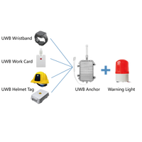 Sistema de Radar Anticolisión para Montacargas Skylab UWB, de Alta Precisión y Alcance Unidimensional, con Anclaje UWB
