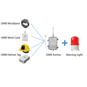 Skylab UWB One-dimensional High-precision Ranging Forklift Radar Anti Collision System Uwb <strong>Anchor</strong> - Product Image 3