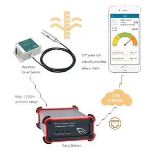 Remote wireless water level controller level measuring instruments water level controller automatic