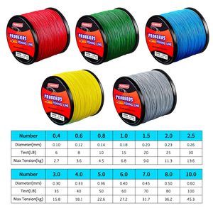 Sedal de Pesca Monofilamento Super Resistente de 4 Hilos, con <span class=keywords><strong>Punta</strong></span> Rocket, 300M, para Pesca en Ríos y Lagos - Product Image 3