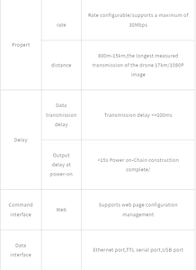 Módulo de teléfono de puerta de transmisión de imagen inalámbrica Anjielo Smart Home para cobertura de señal sin LOS de larga distancia de hasta 3-15 kilómetros - Product Image 6