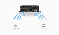 Data Acquisition H-M-I Cyber Security Native Encryption Embedded Computer Box Gateway