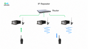 CAMELRADIO 10W 10 batteries Radio mobile numérique DMR 16 canaux Kit talkie-walkie 2 répéteurs IP Hotspot UHF/VHF Bande complète - Product Image 3