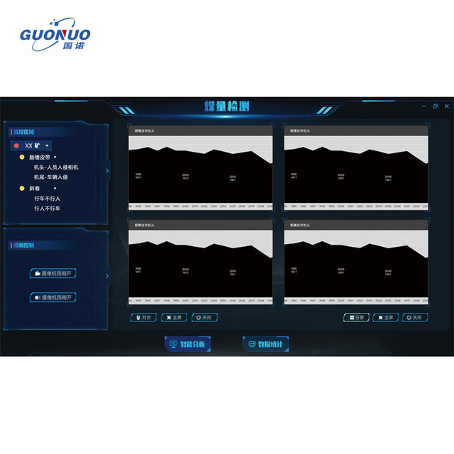 Intelligent Video Monitoring Platform