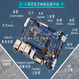 Guangdong New Science Technology Electronics, Lista de Materiales BOM para Circuitos Integrados, Resistores, Condensadores, Chip IC, Cotización Integral - Product Image 1