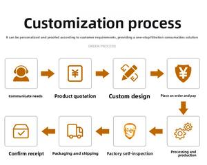 מסנן אבק מסוג Baghouse לאיסוף אבק, שקי סינון לאיסוף אבק בטמפרטורה גבוהה מסיבי ארמיד, תחנת כוח תרמית. - Product Image 5