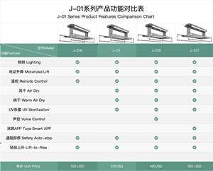 Séchoir électrique intelligent avec télécommande, levage automatique, lumière LED pour balcon et usage intérieur - Product Image 5
