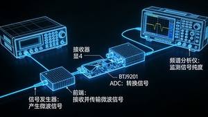 Двухканальный преобразователь аналогово-цифрового сигнала для широкополосного сбора данных и приемников - Product Image 5