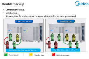 <span class=keywords><strong>Aire</strong></span> <span class=keywords><strong>Acondicionado</strong></span> Multi Split VRF VRV Midea de Solo Frío de 22 Toneladas con Tecnología Smart Doctor M, <span class=keywords><strong>Inverter</strong></span> DC - Product Image 5