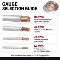 Kabel Fleksibel Berpelindung HONGPAI UL2464 PVC dengan Konduktor Tembaga Berlapis Timah 2 3 4 5 Inti AWG18 20 22 24 300V 80C OEM
