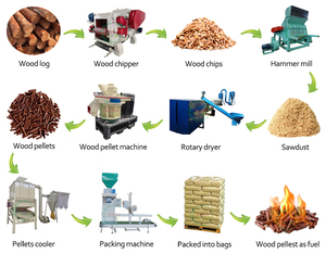 Haute qualité sciure de <span class=keywords><strong>bois</strong></span> granulé <span class=keywords><strong>bois</strong></span> alimentation granulés moulin Machine fabricant granulés alimentation animaux Machine granulaire pour l'alimentation animale - Product Image 6