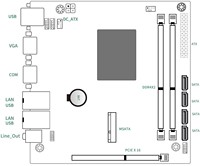 Mini PC ITX montado en rack de 2U con B250 Intel 6th Celeron G3900 Core I3/I5/I7 USO DE LA DDR4-Industrial para enchufes de alimentación US/EU/AU/CN
