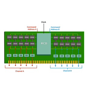 Módulo de Memoria RAM ATT M393A4K40CB2 CTD 1X 32GB DDR4 2666 RDIMM PC4 21300V R DUAL RANK X4, Módulo de Memoria RAM DDR3 DDR4 DDR5 DIMM S - Product Image 1