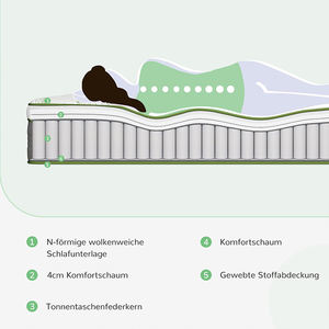 Toptan kral DJ006 rahat cep yaylı şilte bir kutuda cabrio ev mobilya yatak odası okul hastane kullanımı için - Product Image 3